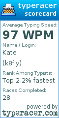 Scorecard for user k8fly