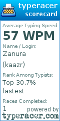 Scorecard for user kaazr