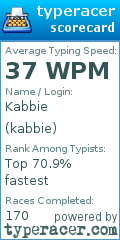 Scorecard for user kabbie