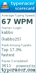 Scorecard for user kabbo25