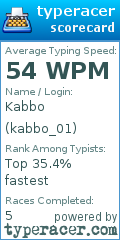 Scorecard for user kabbo_01