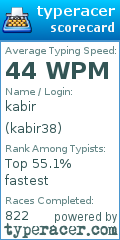 Scorecard for user kabir38