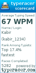 Scorecard for user kabir_1234