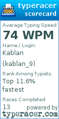 Scorecard for user kablan_9