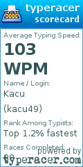 Scorecard for user kacu49