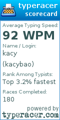 Scorecard for user kacybao