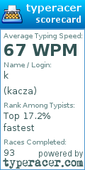 Scorecard for user kacza