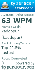 Scorecard for user kaddopur