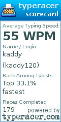 Scorecard for user kaddy120
