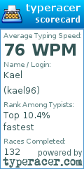 Scorecard for user kael96