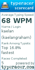 Scorecard for user kaelangraham