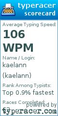 Scorecard for user kaelann