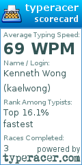 Scorecard for user kaelwong