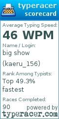 Scorecard for user kaeru_156