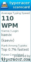 Scorecard for user kaevix