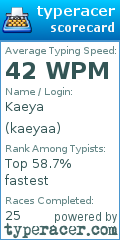 Scorecard for user kaeyaa