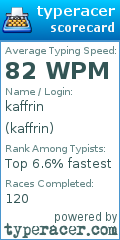 Scorecard for user kaffrin