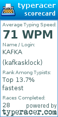 Scorecard for user kafkasklock