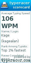 Scorecard for user kagealan