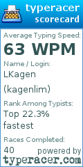 Scorecard for user kagenlim