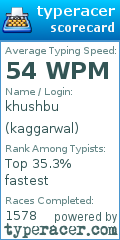 Scorecard for user kaggarwal