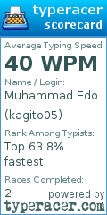 Scorecard for user kagito05