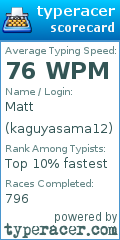 Scorecard for user kaguyasama12