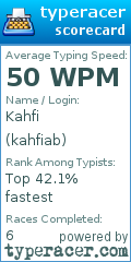 Scorecard for user kahfiab