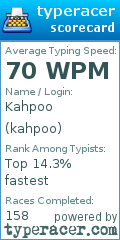 Scorecard for user kahpoo