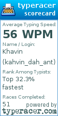 Scorecard for user kahvin_dah_ant