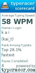 Scorecard for user kai_t