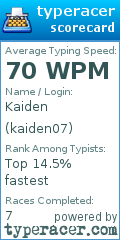 Scorecard for user kaiden07