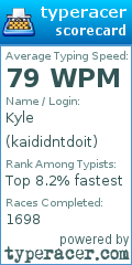 Scorecard for user kaididntdoit