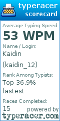 Scorecard for user kaidin_12