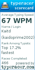 Scorecard for user kaidoprime2002