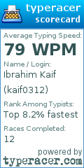 Scorecard for user kaif0312