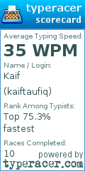 Scorecard for user kaiftaufiq