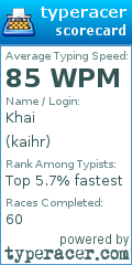 Scorecard for user kaihr
