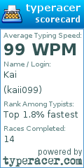 Scorecard for user kaii099