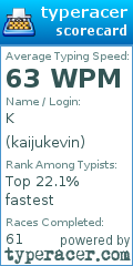 Scorecard for user kaijukevin