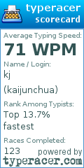 Scorecard for user kaijunchua