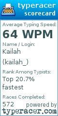 Scorecard for user kailah_