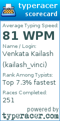 Scorecard for user kailash_vinci