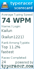 Scorecard for user kailun1221