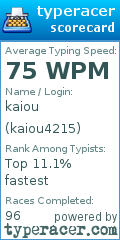 Scorecard for user kaiou4215