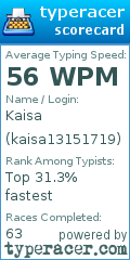 Scorecard for user kaisa13151719