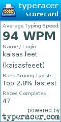 Scorecard for user kaisasfeeet