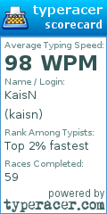 Scorecard for user kaisn