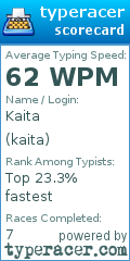 Scorecard for user kaita