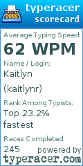 Scorecard for user kaitlynr